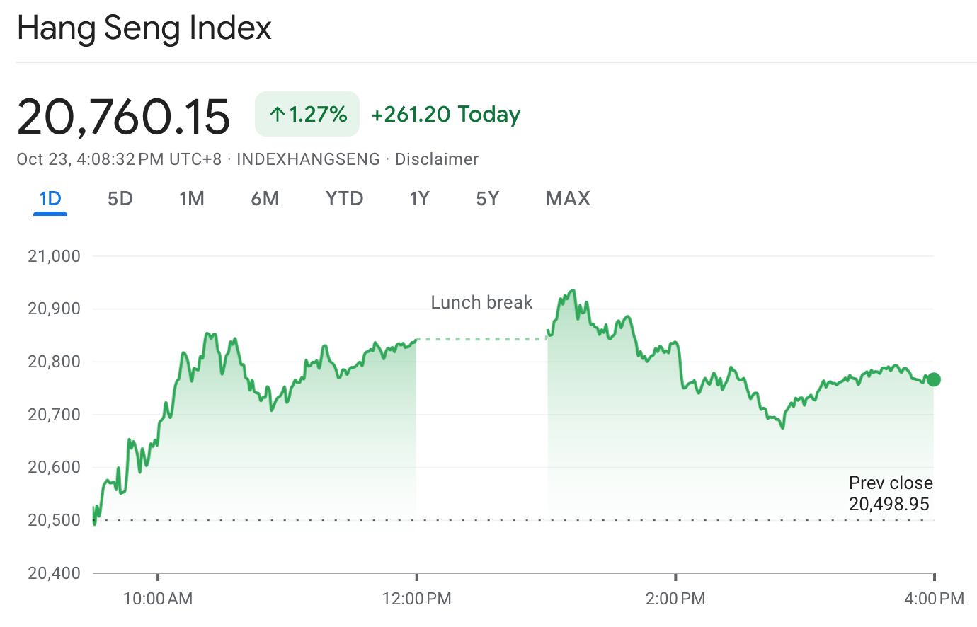Hong Kong's Hang Seng Index today